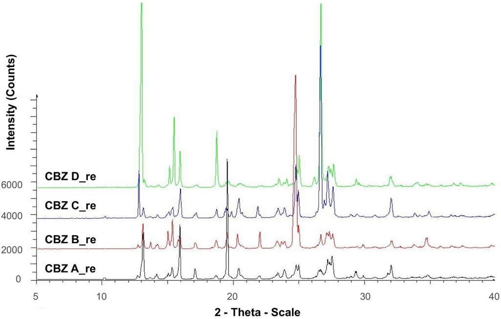 Pharmaceutics 04 00058 g001 1024