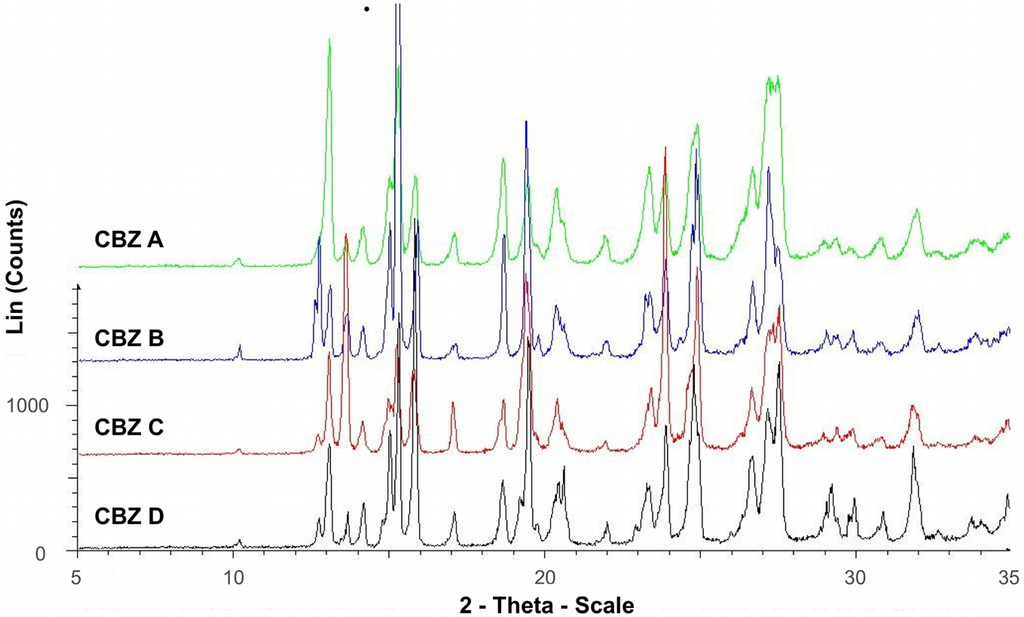 Pharmaceutics 04 00058 g002 1024