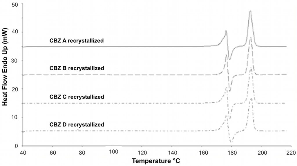 Pharmaceutics 04 00058 g003 1024
