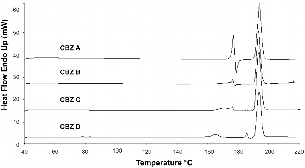 Pharmaceutics 04 00058 g004 1024