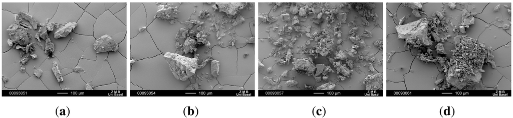 Pharmaceutics 04 00058 g005 1024