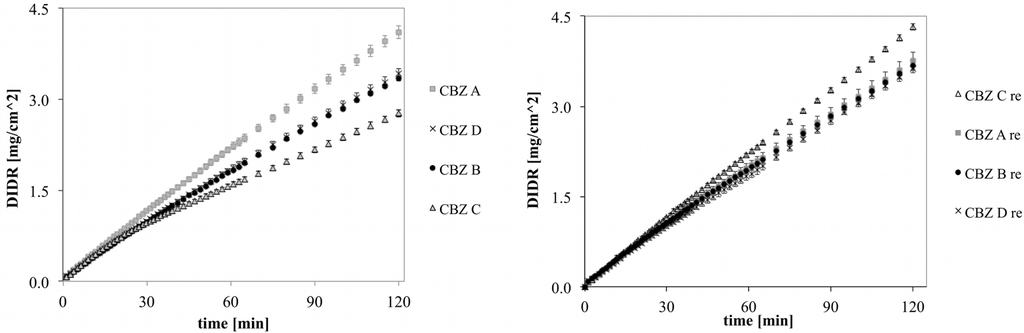 Pharmaceutics 04 00058 g006 1024