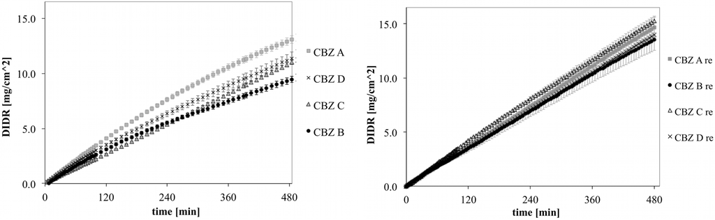 Pharmaceutics 04 00058 g007 1024