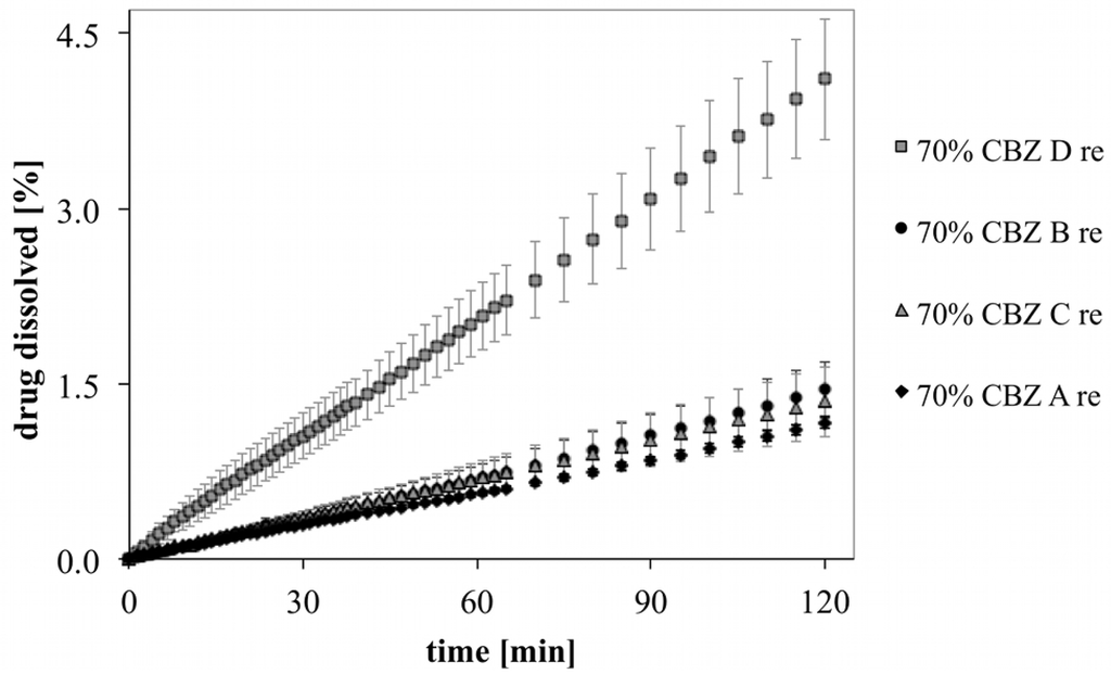 Pharmaceutics 04 00058 g009 1024