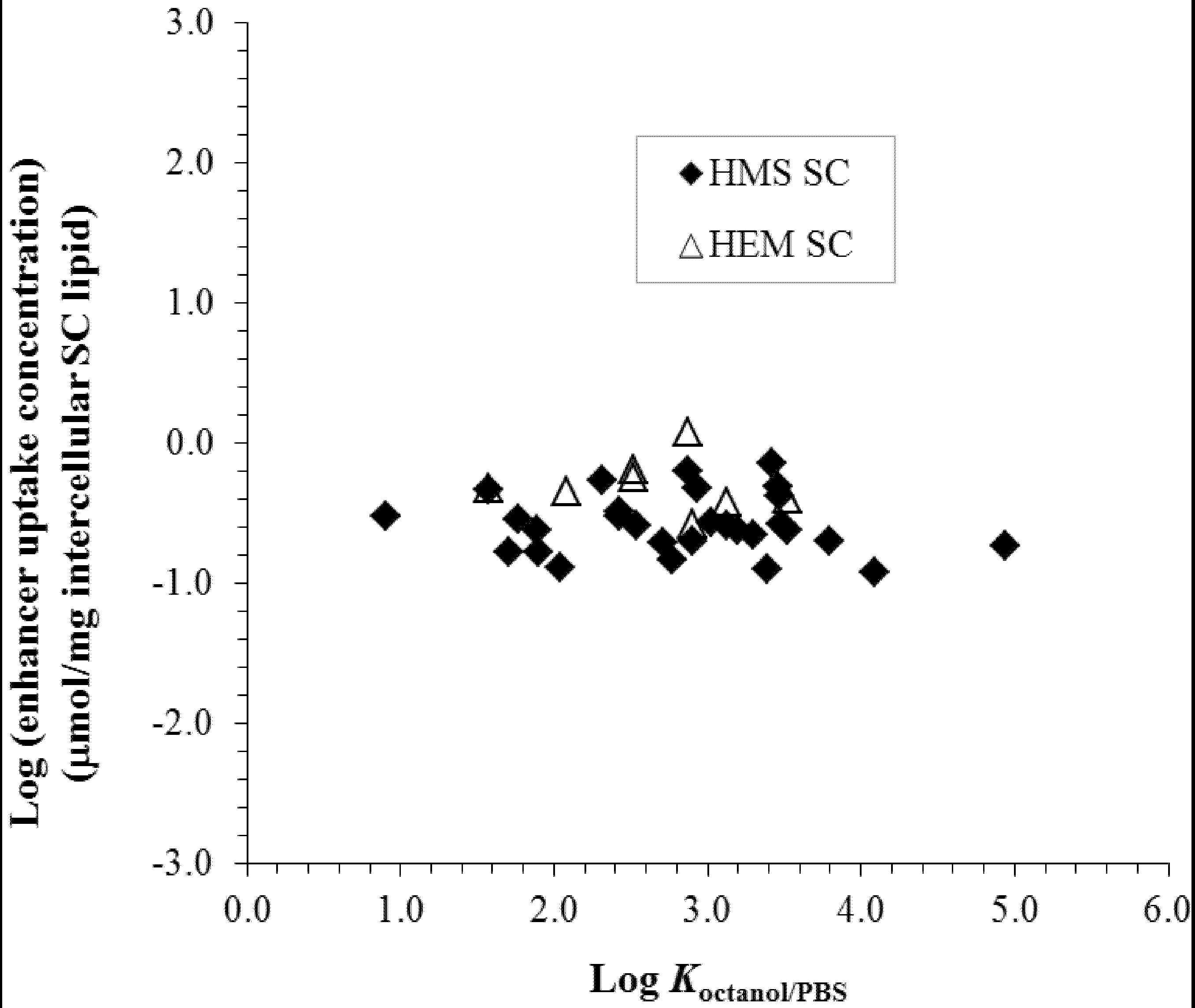 Pharmaceutics 04 00071 g005