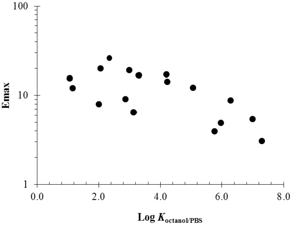 Pharmaceutics 04 00071 g008 1024