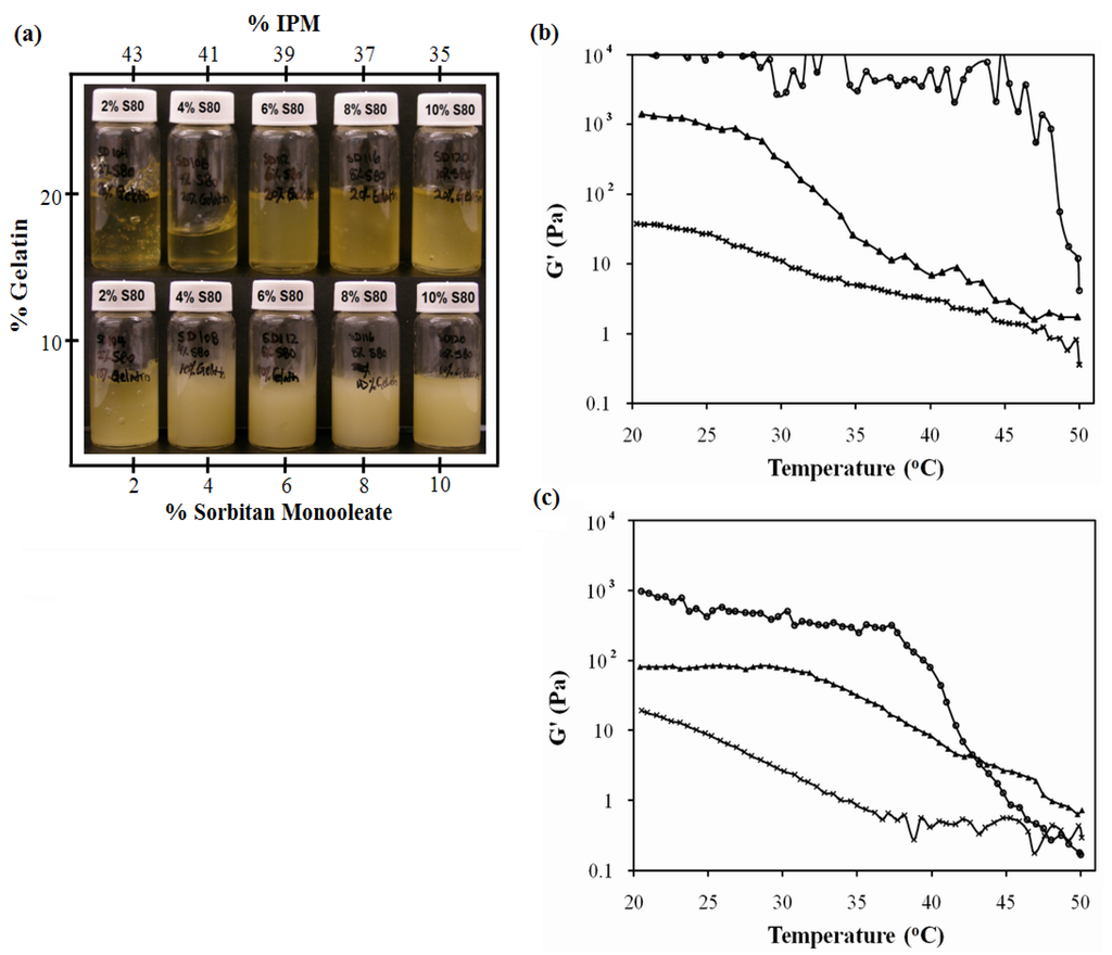 Pharmaceutics 04 00104 g003 1024
