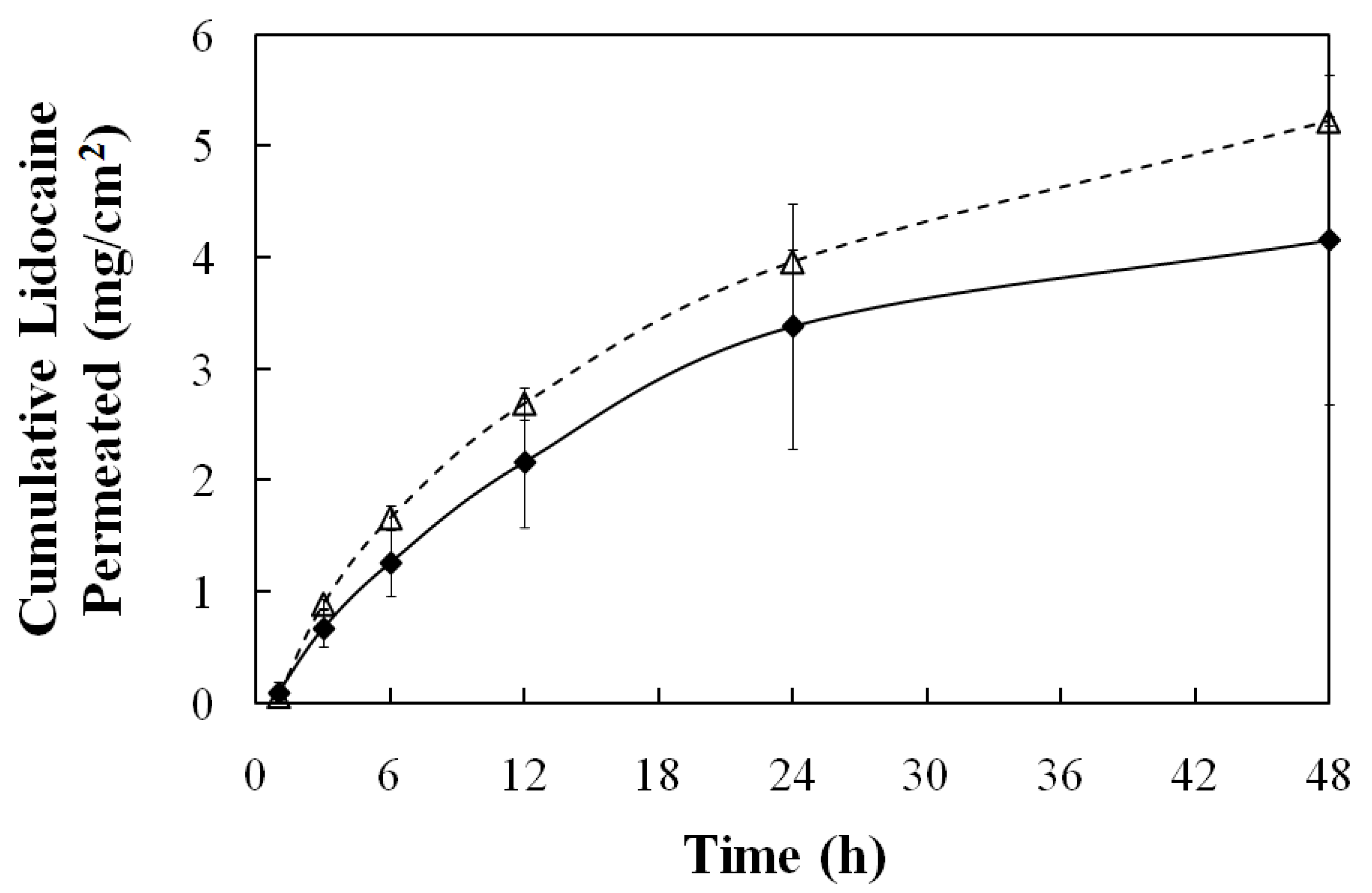 Pharmaceutics 04 00104 g013