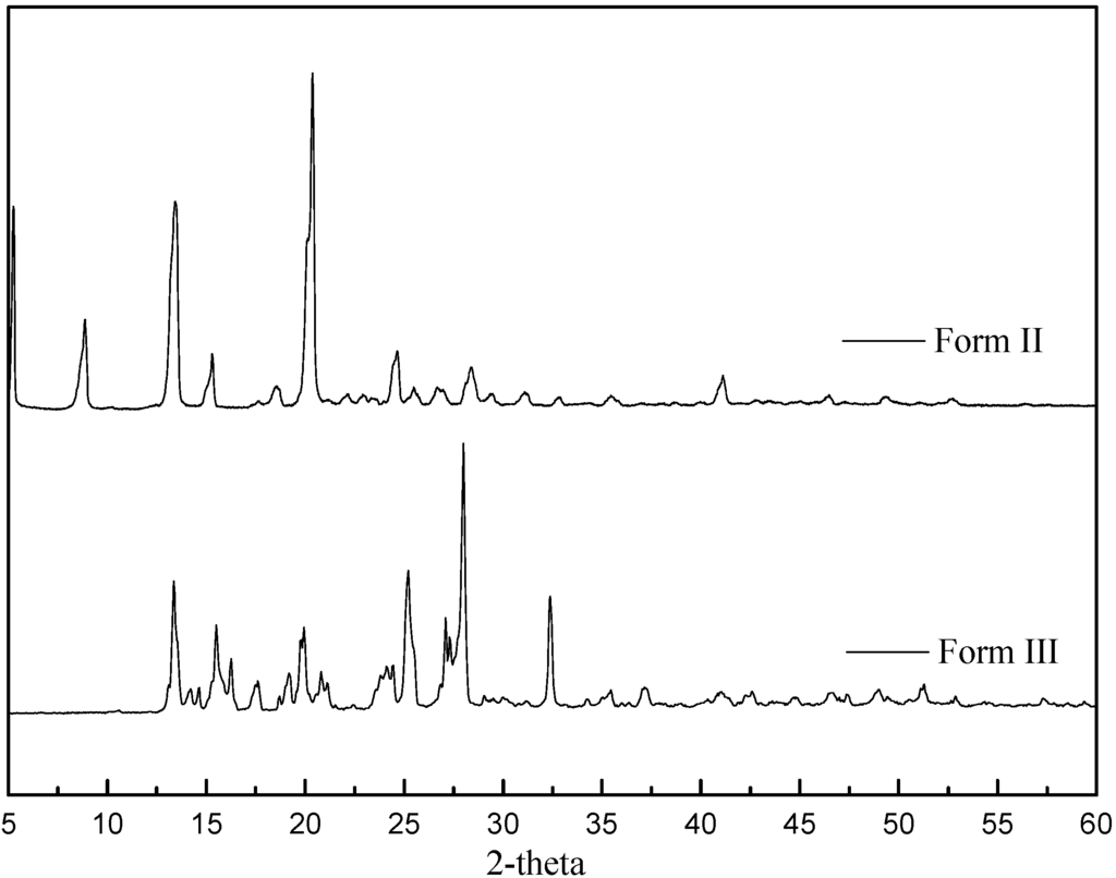 Pharmaceutics 04 00164 g001 1024