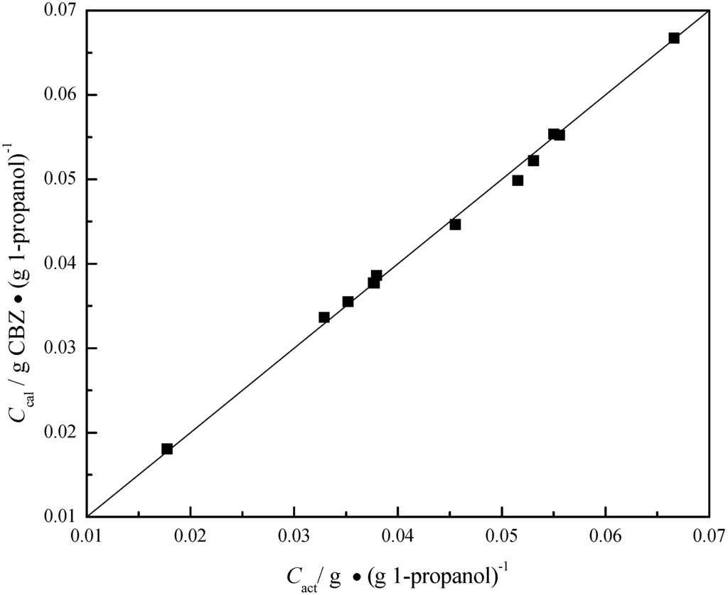 Pharmaceutics 04 00164 g004 1024