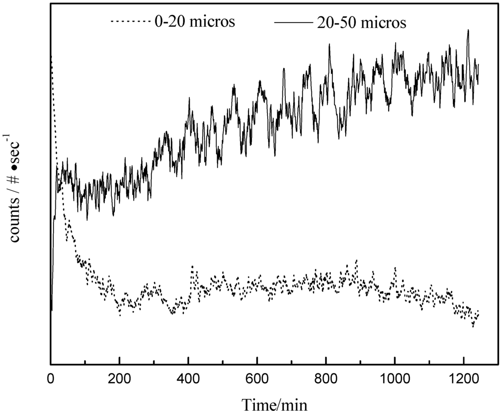 Pharmaceutics 04 00164 g008 1024