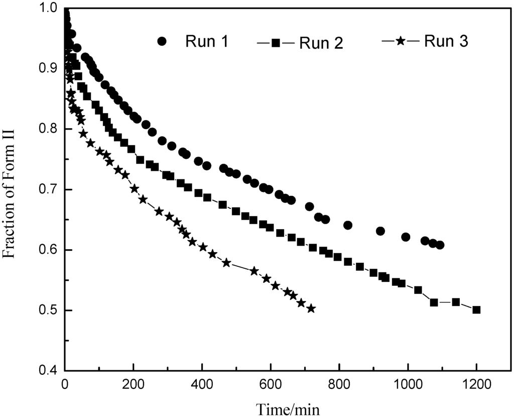 Pharmaceutics 04 00164 g011 1024