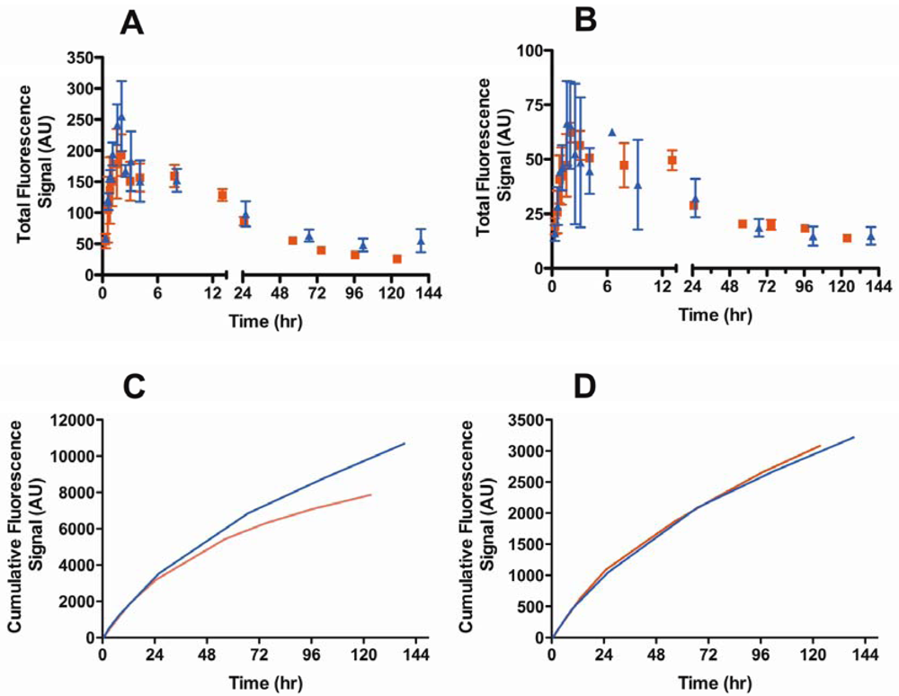 Pharmaceutics 04 00276 g006