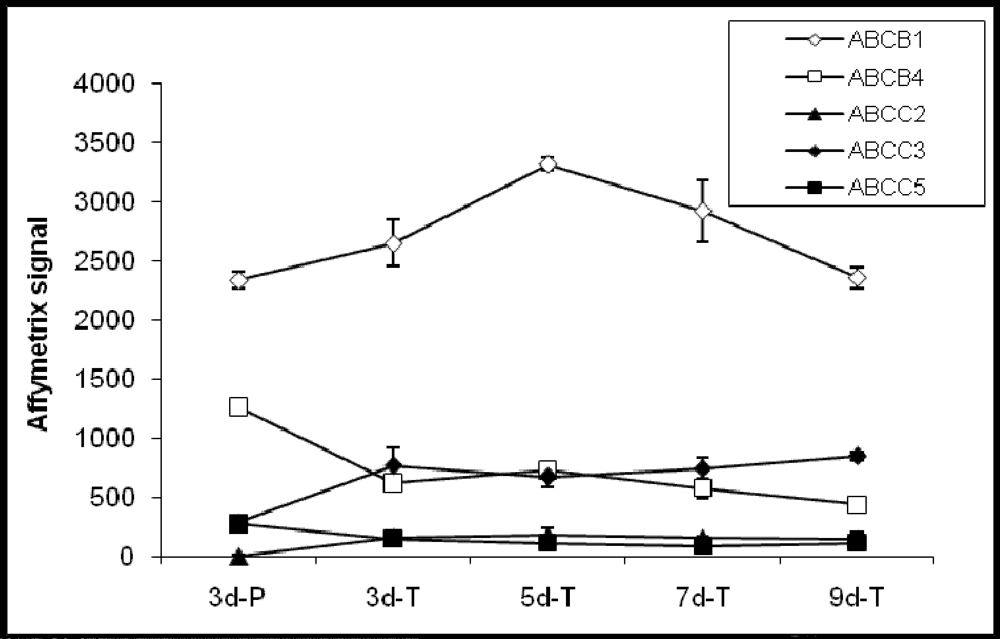 Pharmaceutics 04 00314 g002
