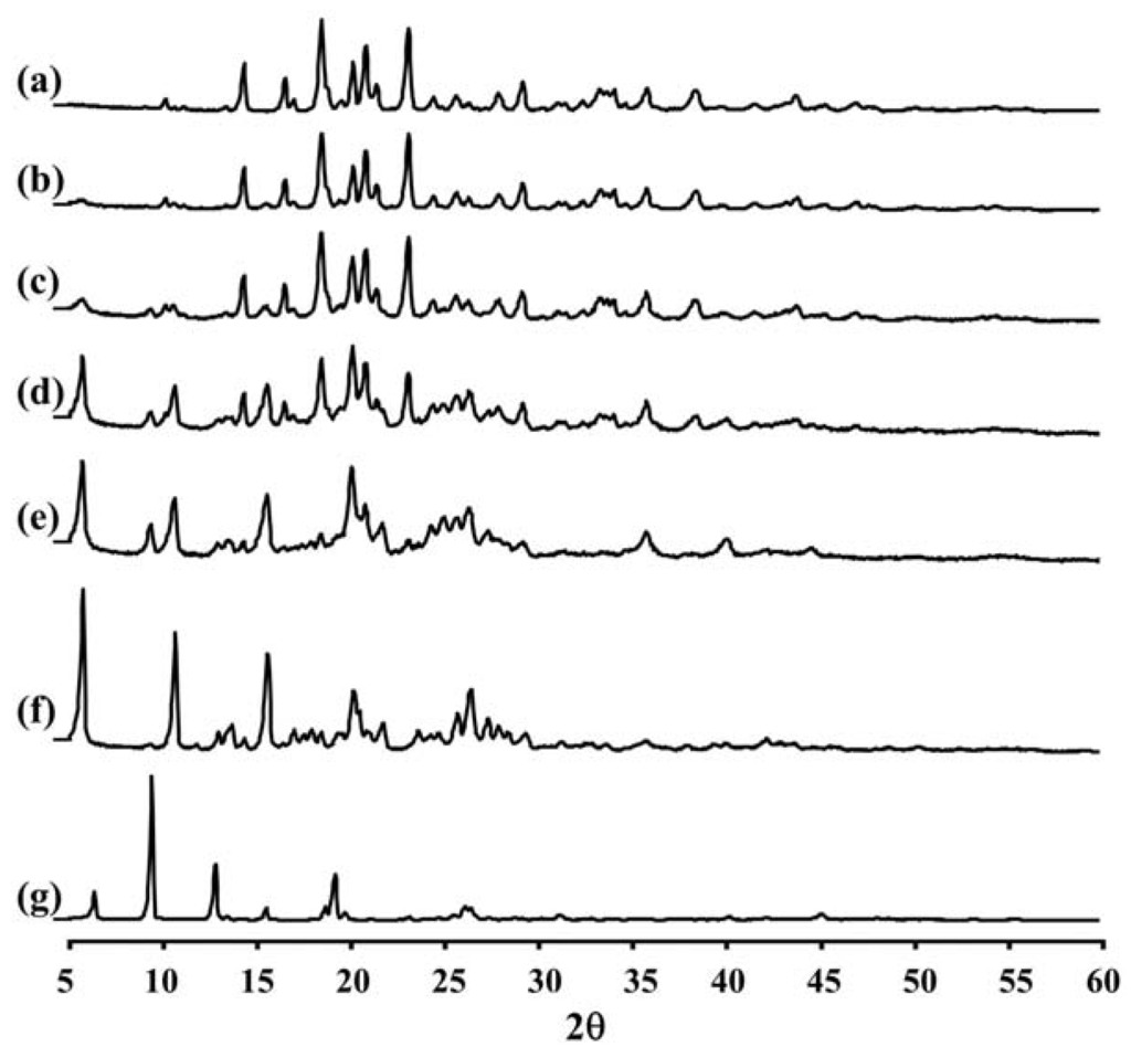 Pharmaceutics 04 00385 g002 1024