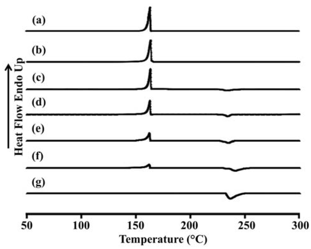 Pharmaceutics 04 00385 g003 1024