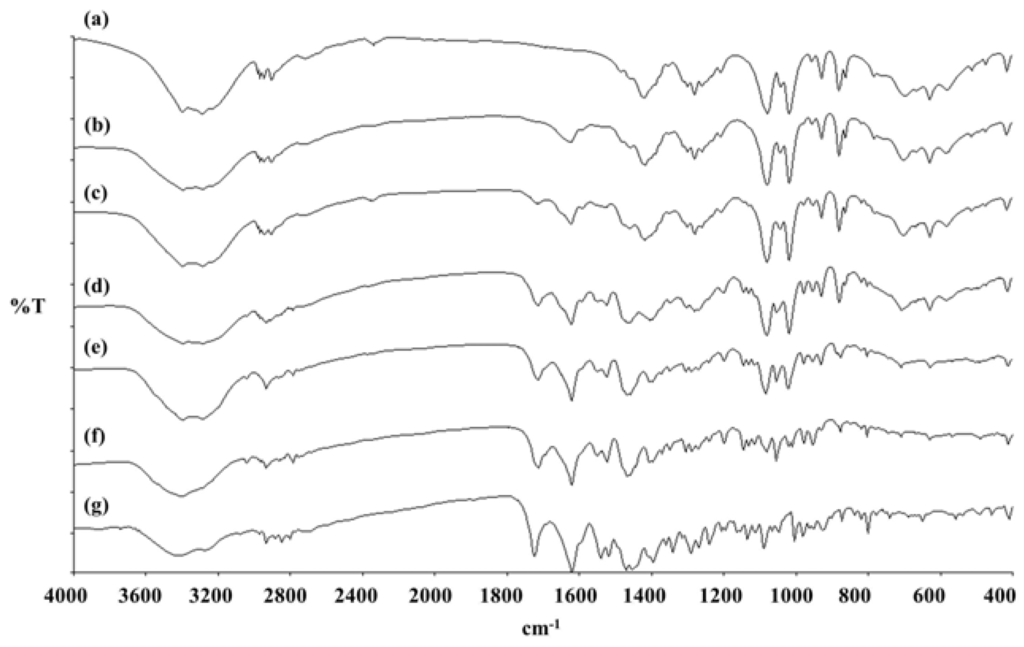 Pharmaceutics 04 00385 g004 1024
