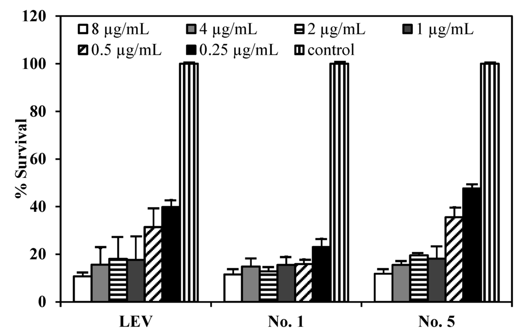 Pharmaceutics 04 00385 g008 1024