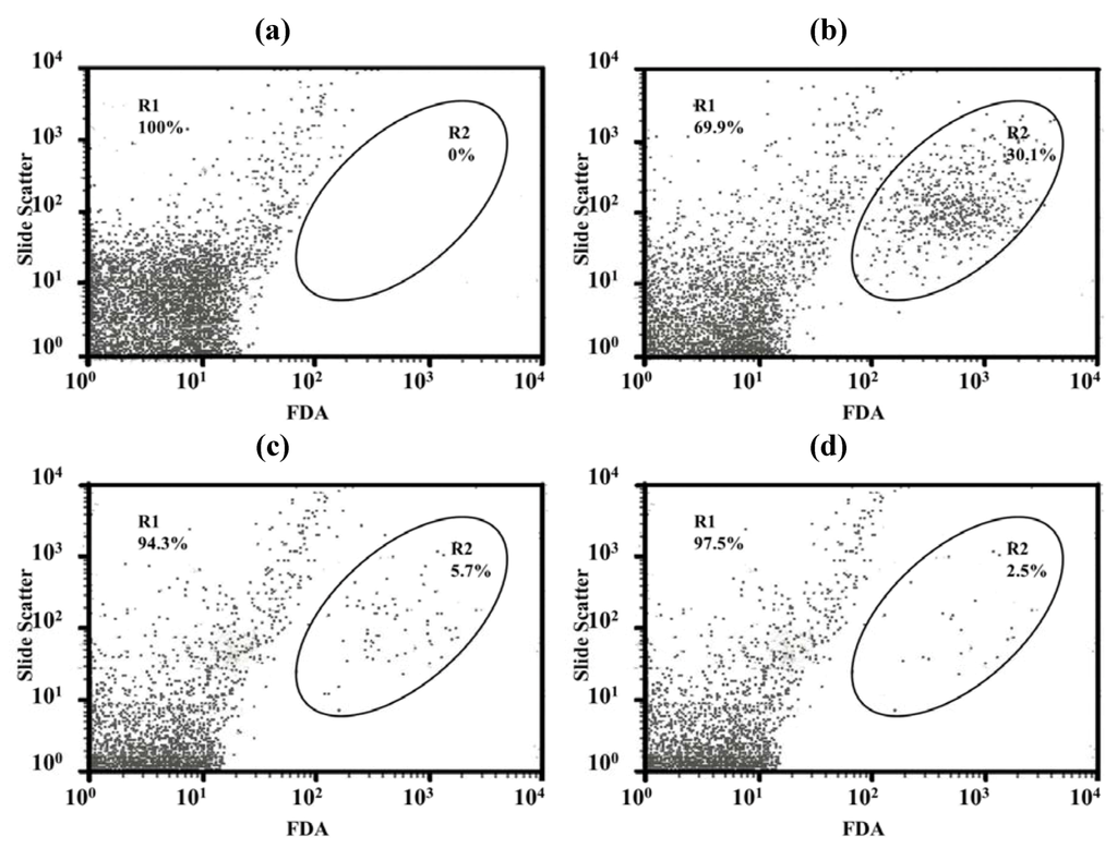 Pharmaceutics 04 00385 g009 1024