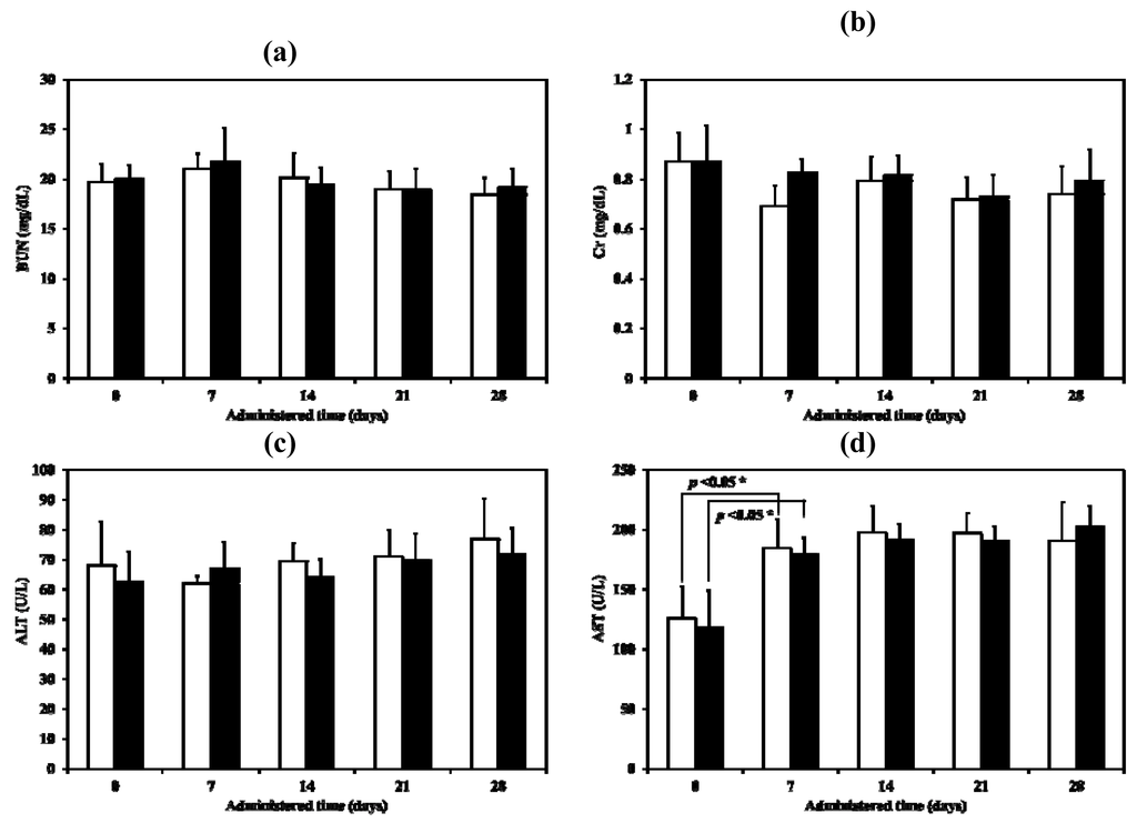 Pharmaceutics 04 00385 g013 1024