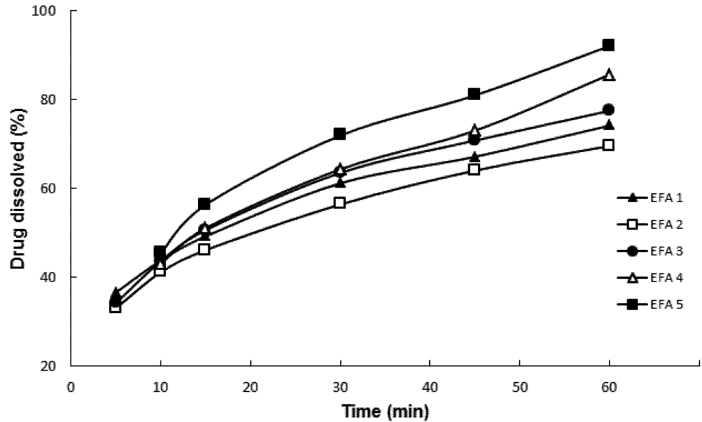 Pharmaceutics 04 00430 g002 1024