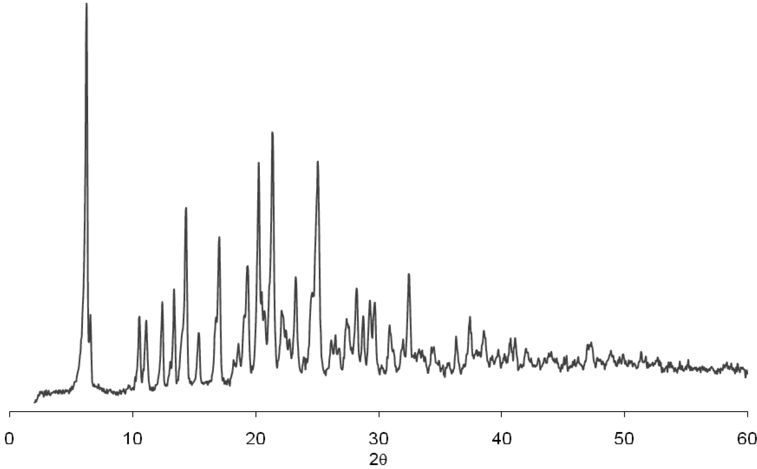 Pharmaceutics 04 00430 g003