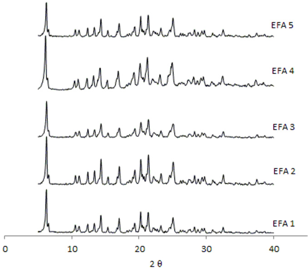 Pharmaceutics 04 00430 g004 1024