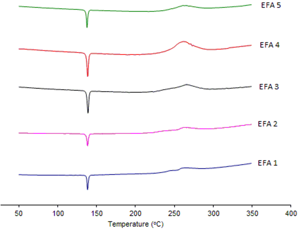 Pharmaceutics 04 00430 g005 1024