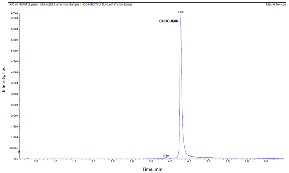 Pharmaceutics 04 00517 g002 1024