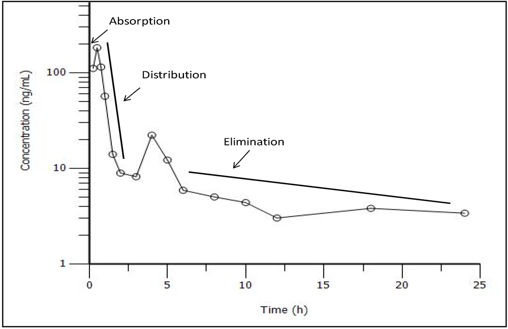Pharmaceutics 04 00517 g004 1024