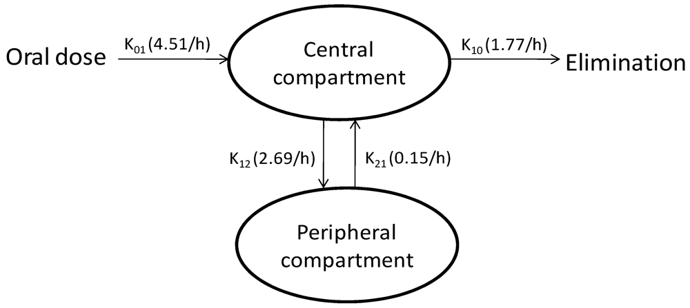 Pharmaceutics 04 00517 g007 1024