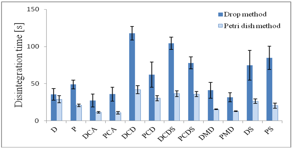 Pharmaceutics 04 00551 g002 1024