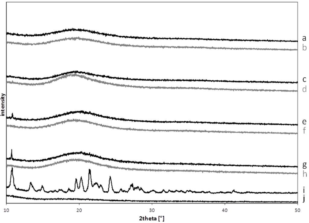 Pharmaceutics 04 00551 g003 1024