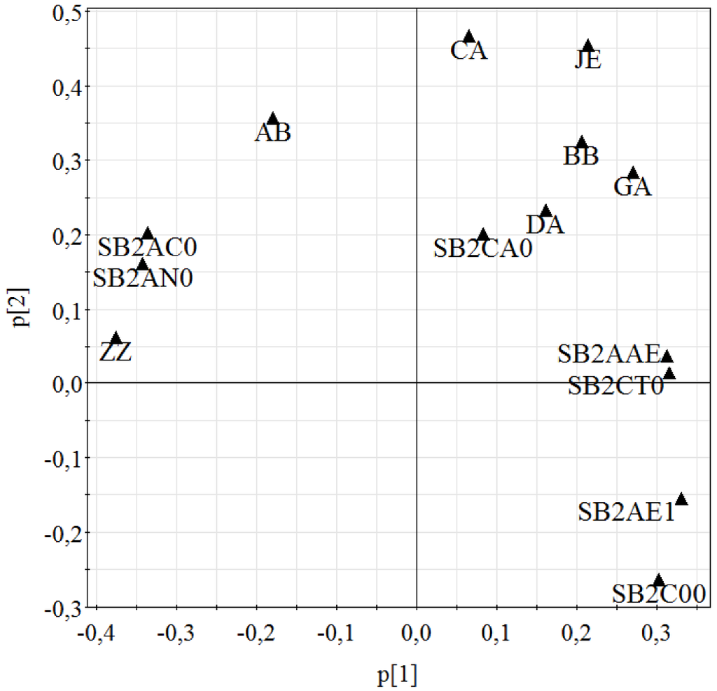 Pharmaceutics 04 00551 g007 1024