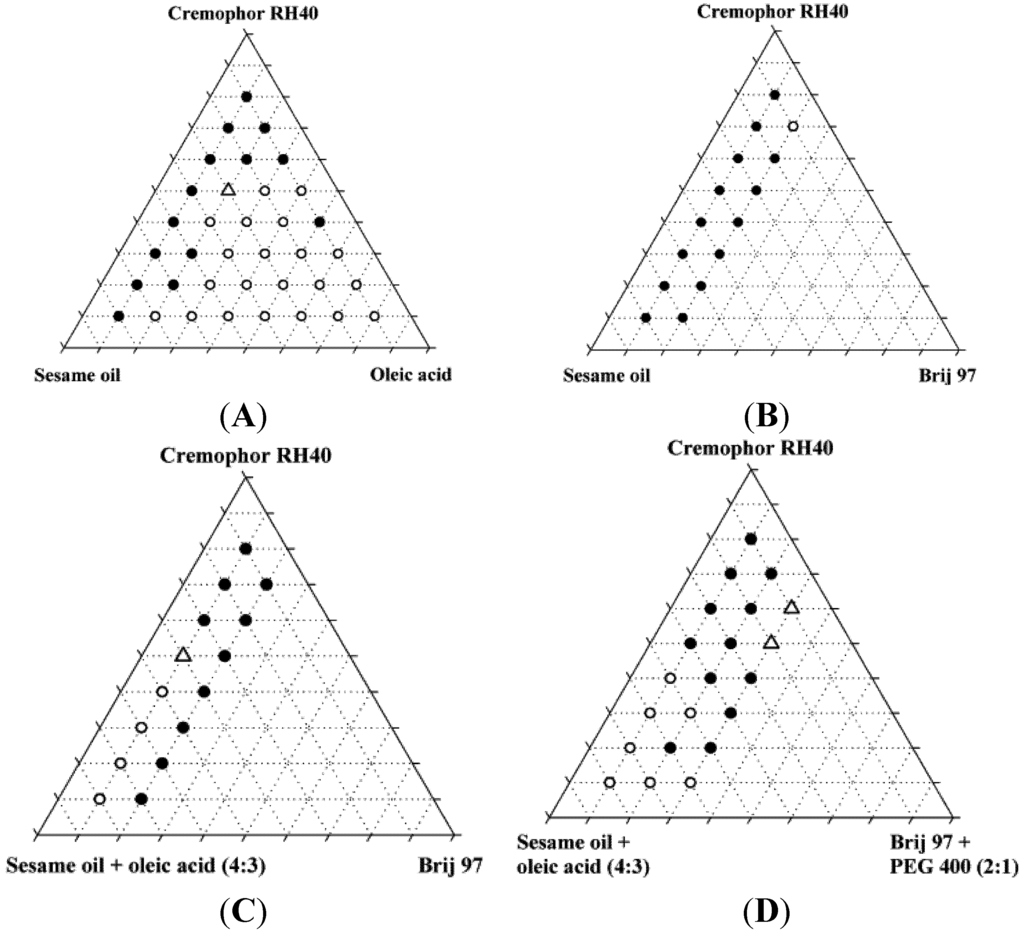 Pharmaceutics 04 00641 g002 1024