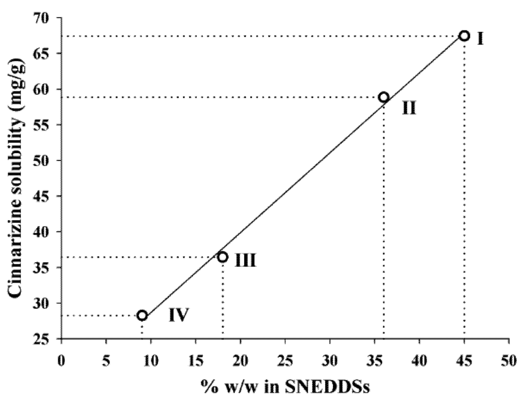 Pharmaceutics 04 00641 g003 1024
