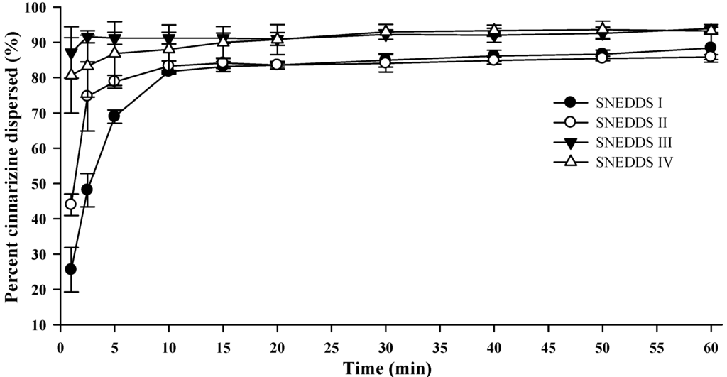 Pharmaceutics 04 00641 g004 1024