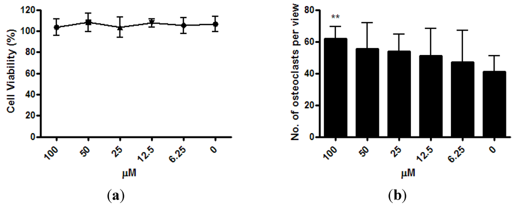 Pharmaceutics 05 00023 g004 1024