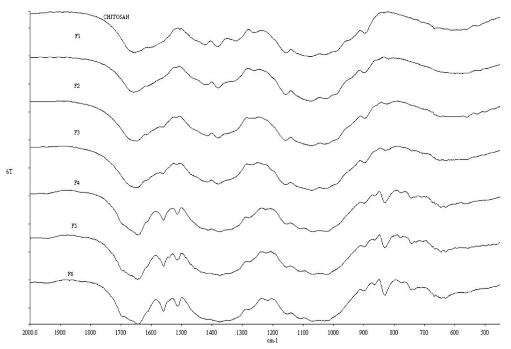 Pharmaceutics 05 00069 g001 1024