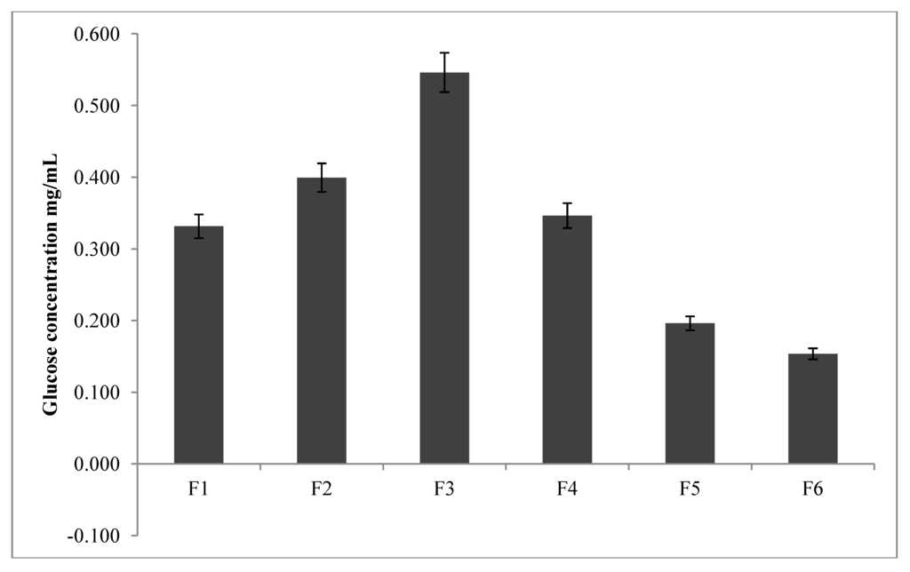 Pharmaceutics 05 00069 g003 1024