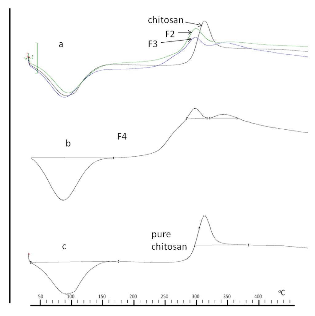 Pharmaceutics 05 00069 g005 1024