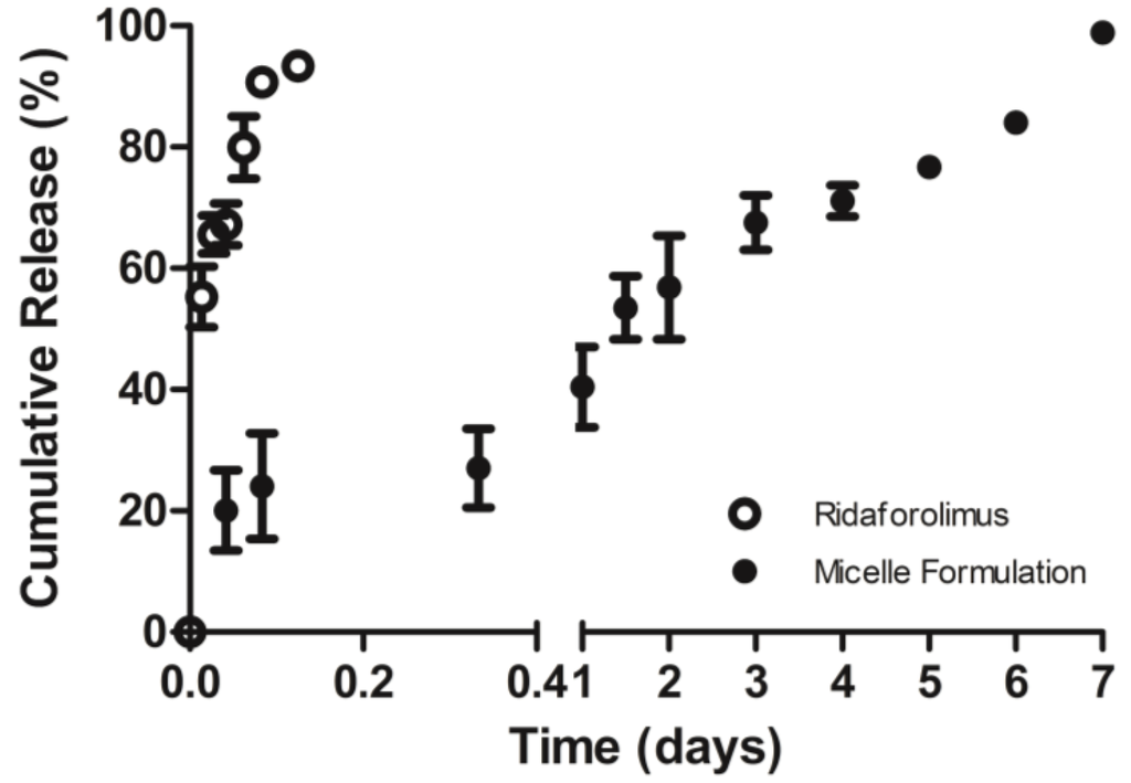 Pharmaceutics 05 00081 g003 1024