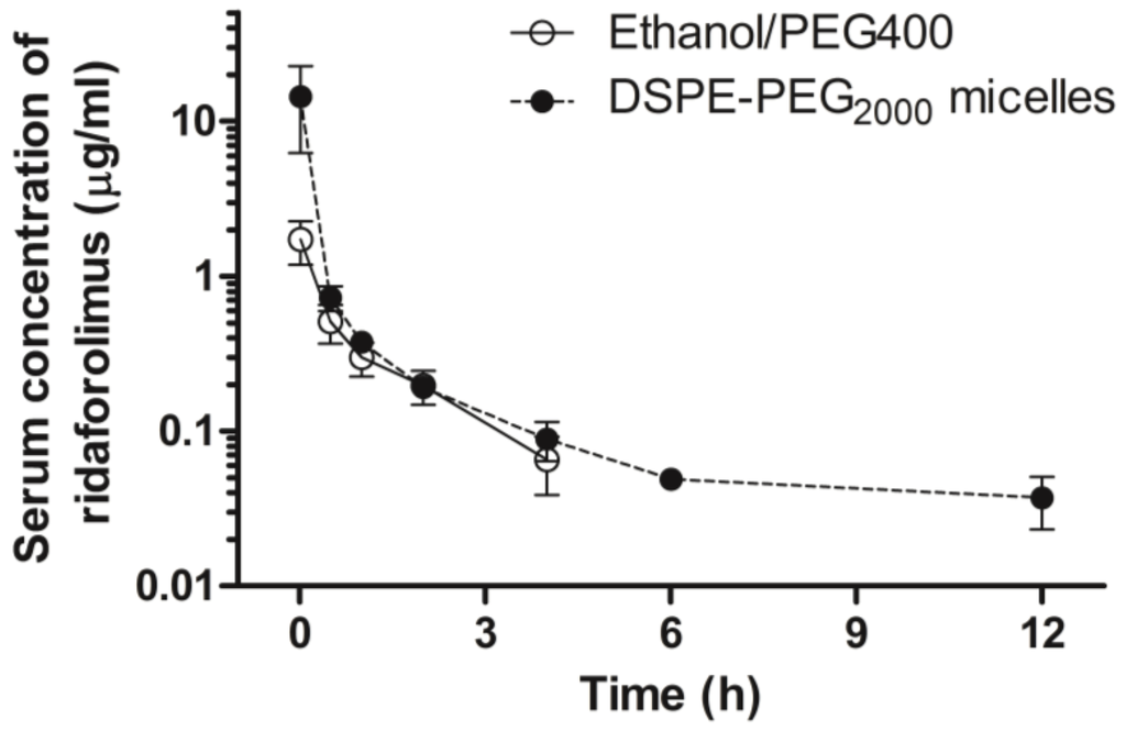 Pharmaceutics 05 00081 g005 1024