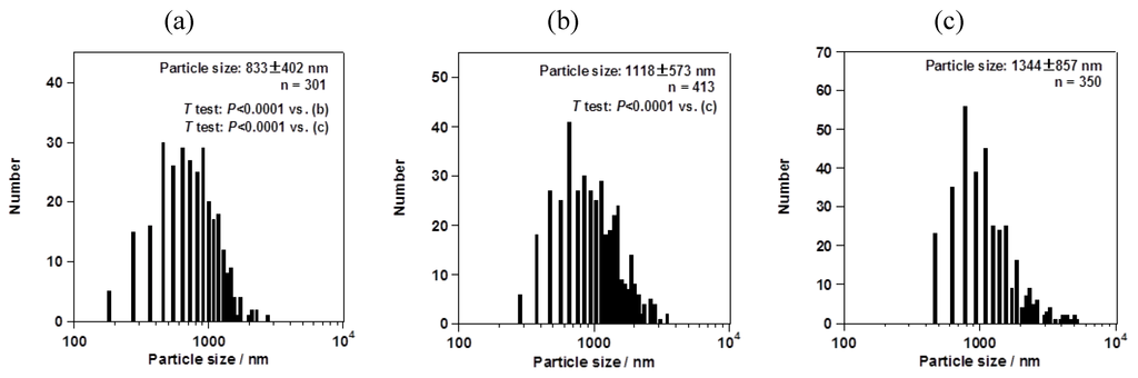 Pharmaceutics 05 00107 g006 1024