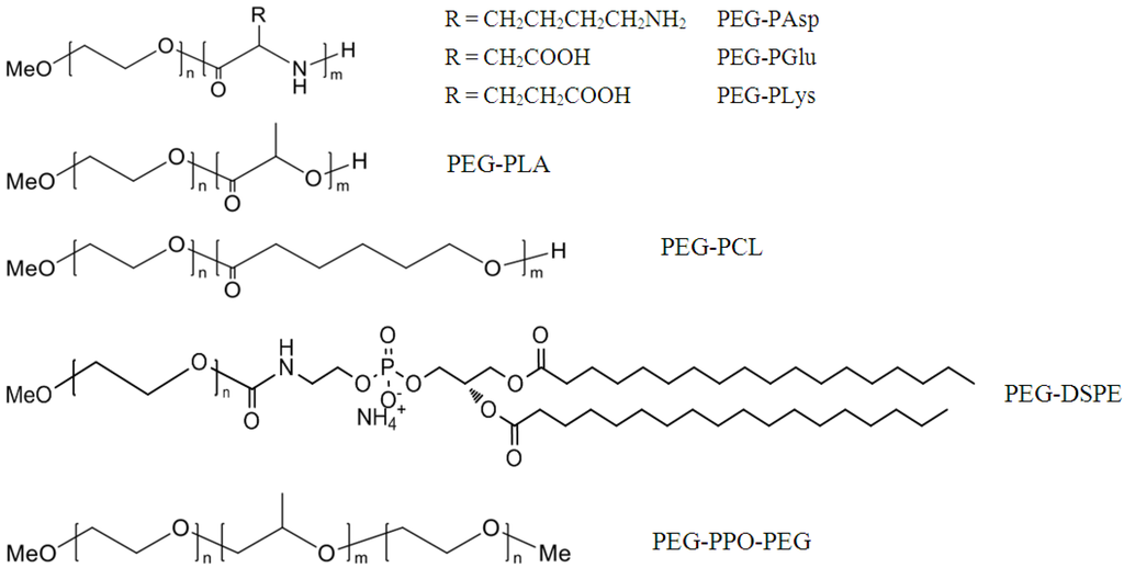 Pharmaceutics 05 00201 g001 1024