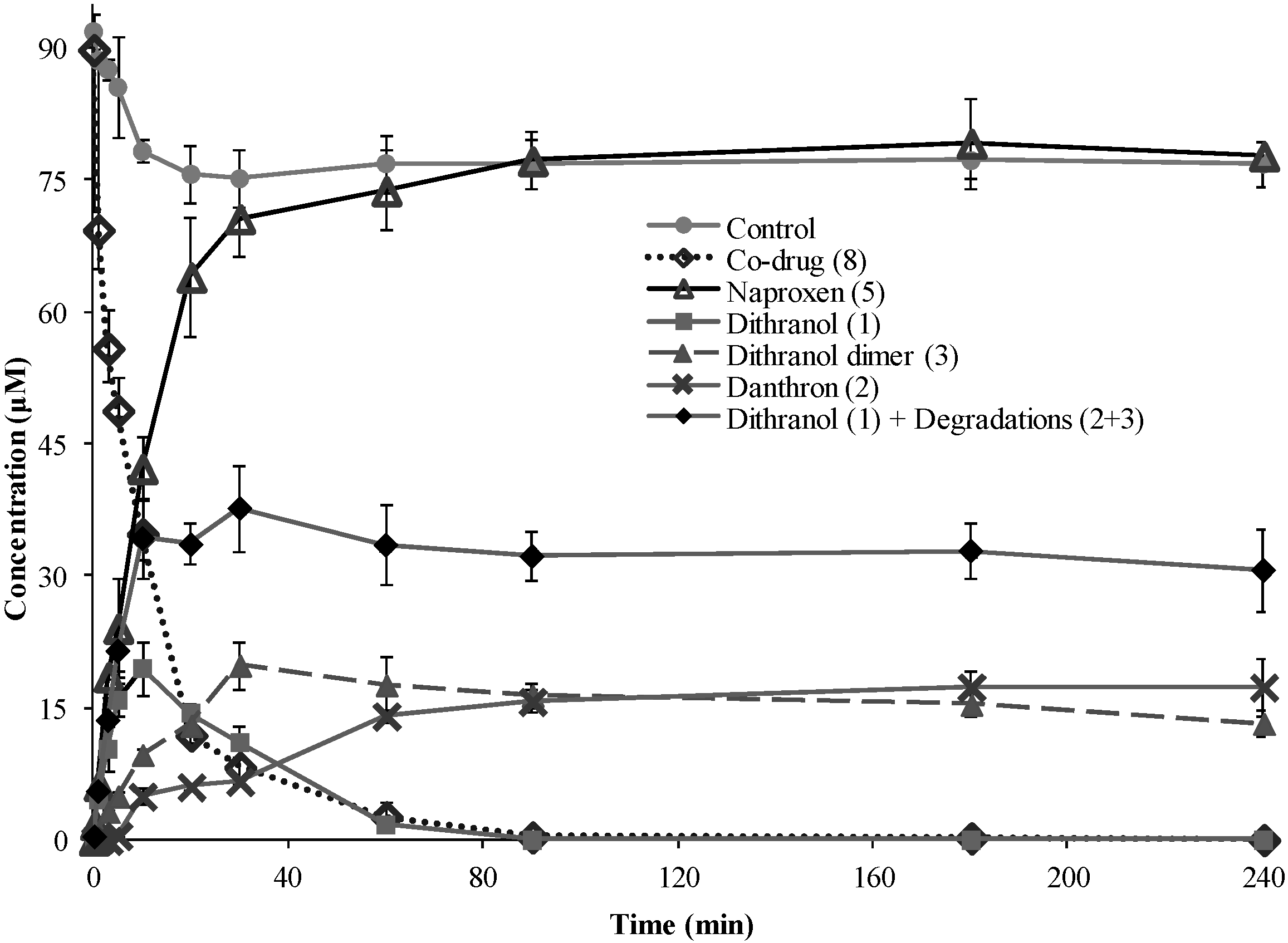 Pharmaceutics 05 00232 g004