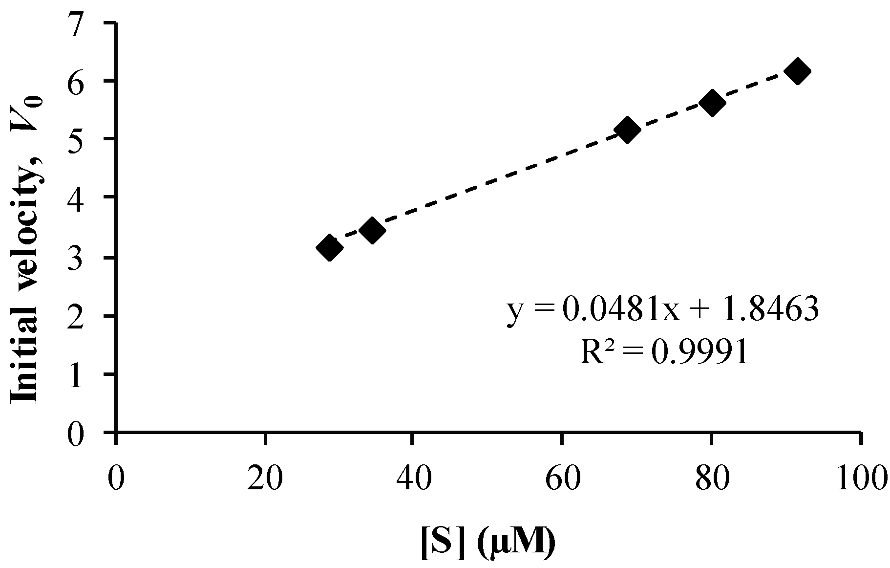 Pharmaceutics 05 00232 g006