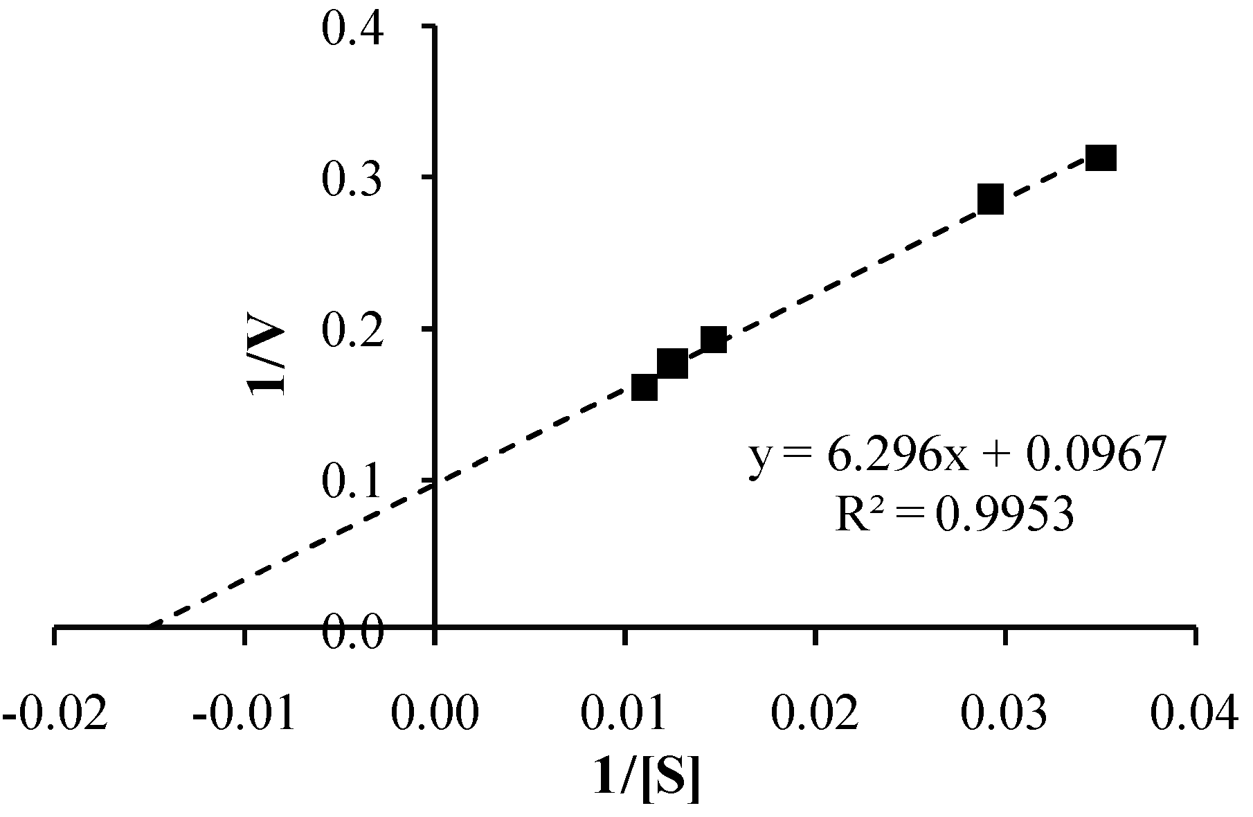 Pharmaceutics 05 00232 g007