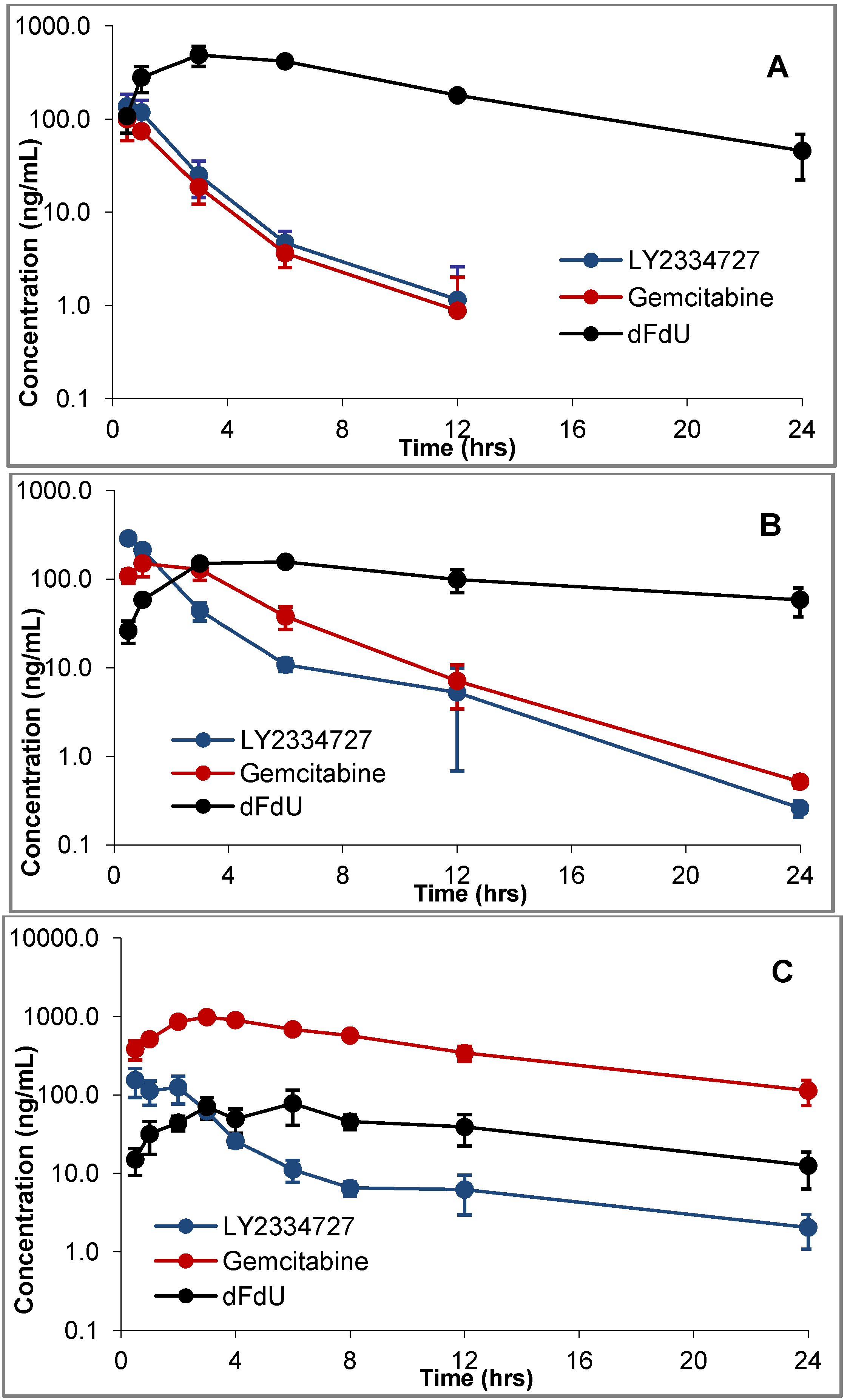 Pharmaceutics 05 00261 g002