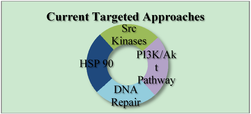 Pharmaceutics 05 00353 g001 1024